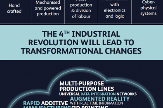 Adapting To The Evolving Manufacturing Landscape: A Look Ahead