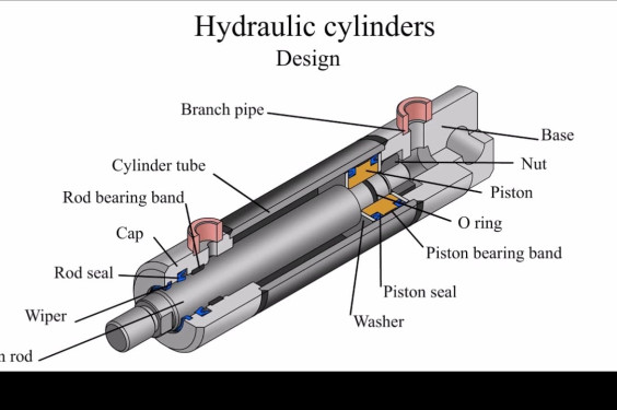 How Honing Reduces Hydraulic System Failure